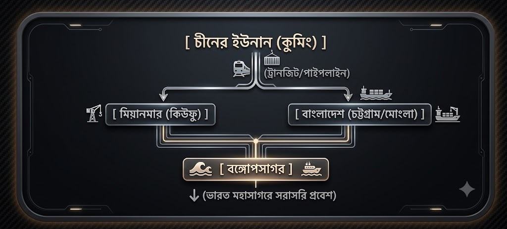 ইউনান